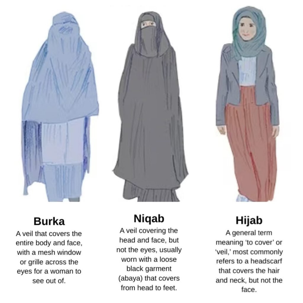 Illustrations of the Niqab, Hijab, and Burka differences.